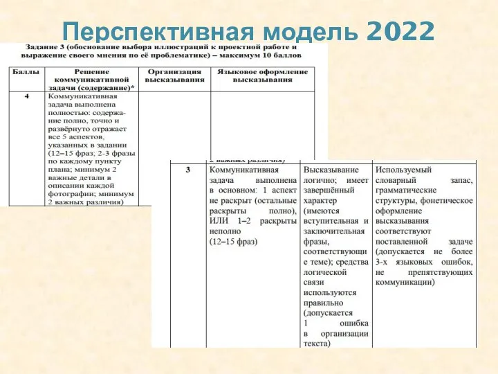 Перспективная модель 2022