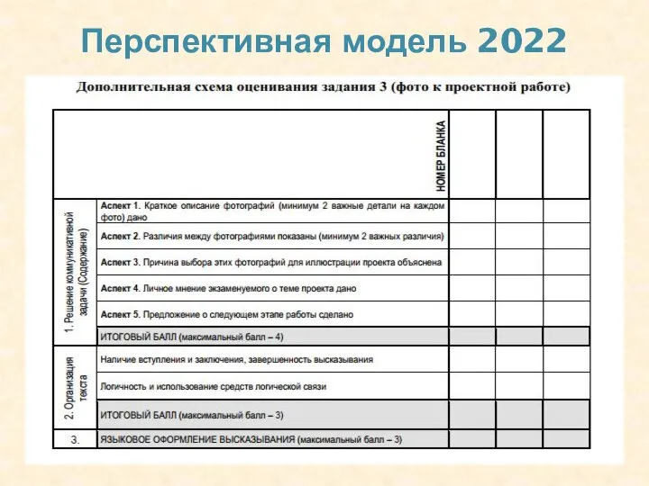 Перспективная модель 2022