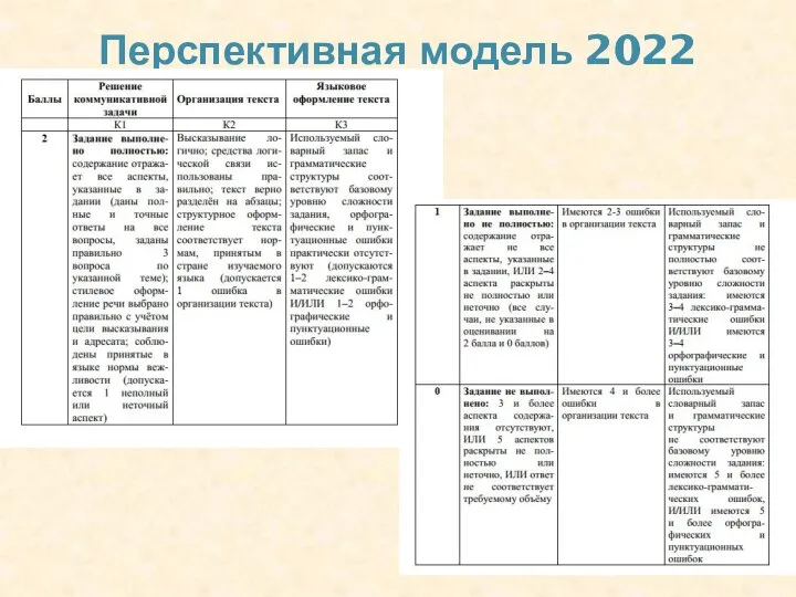 Перспективная модель 2022