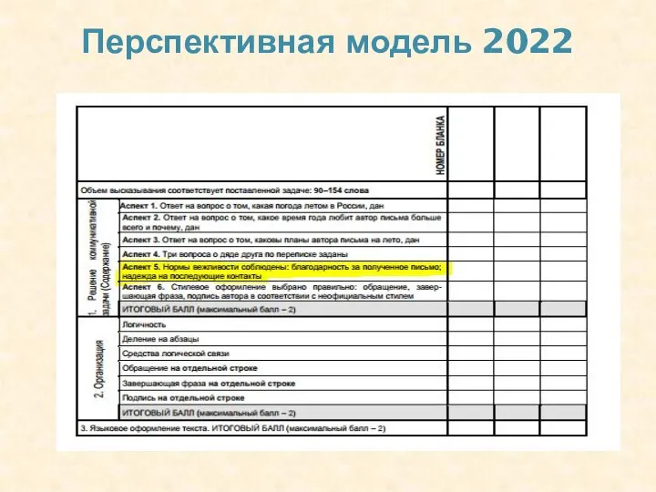 Перспективная модель 2022