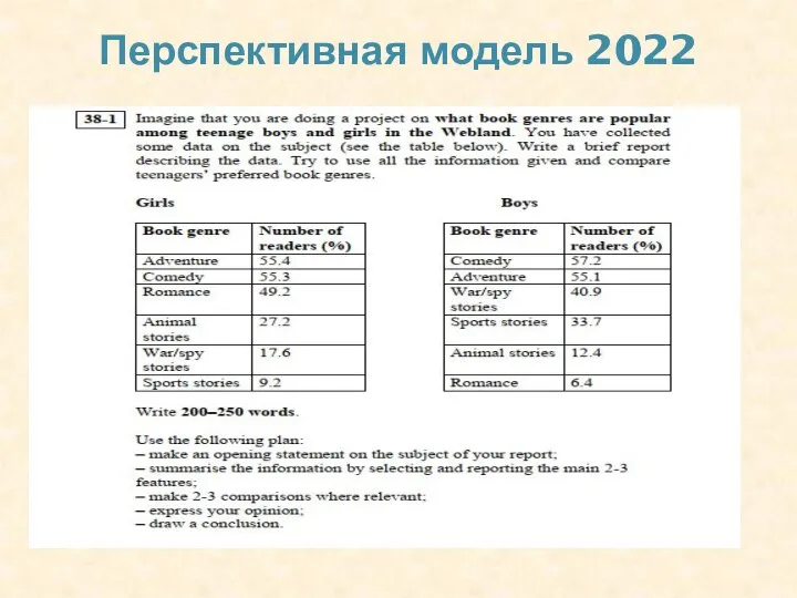 Перспективная модель 2022