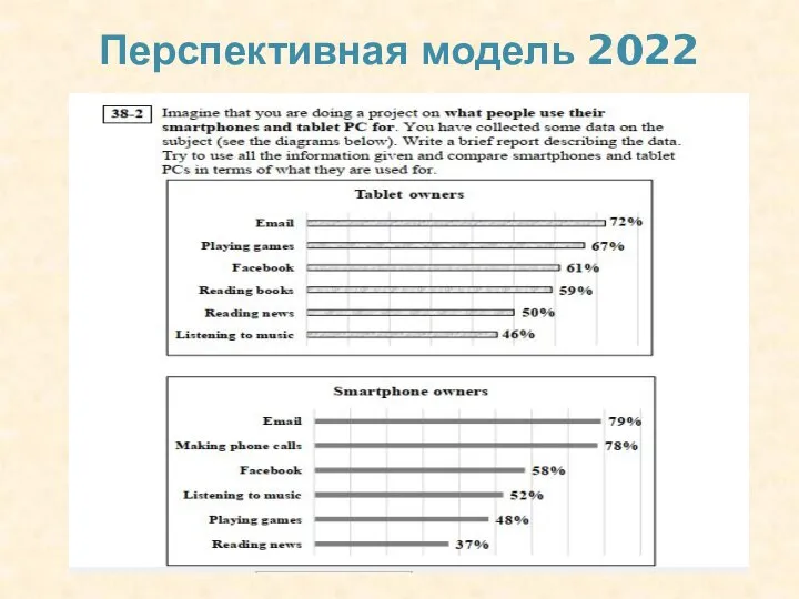 Перспективная модель 2022