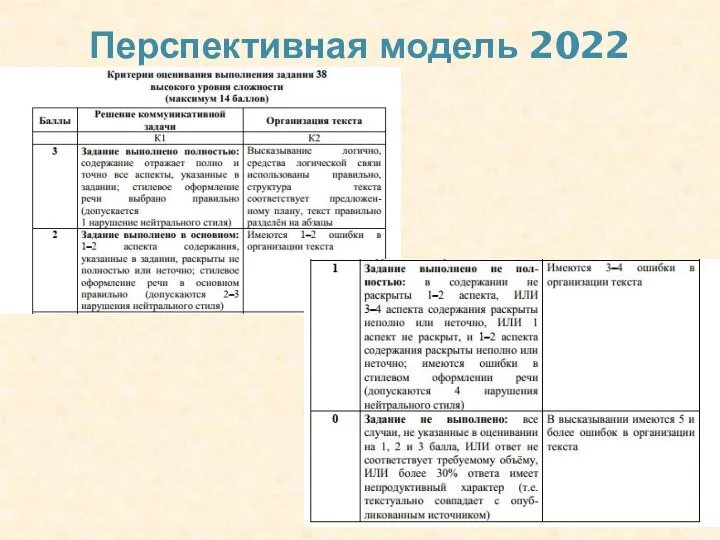 Перспективная модель 2022