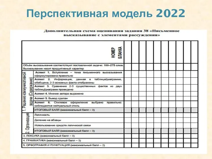 Перспективная модель 2022