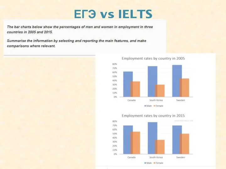 ЕГЭ vs IELTS