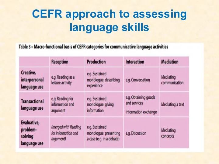 CEFR approach to assessing language skills