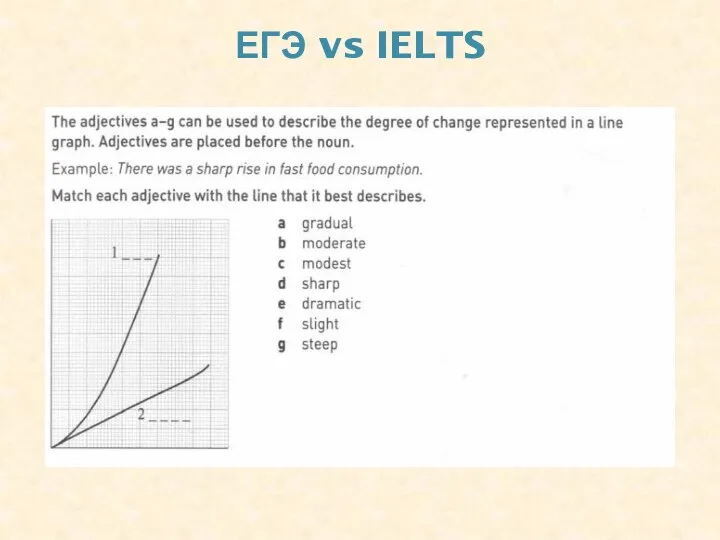 ЕГЭ vs IELTS