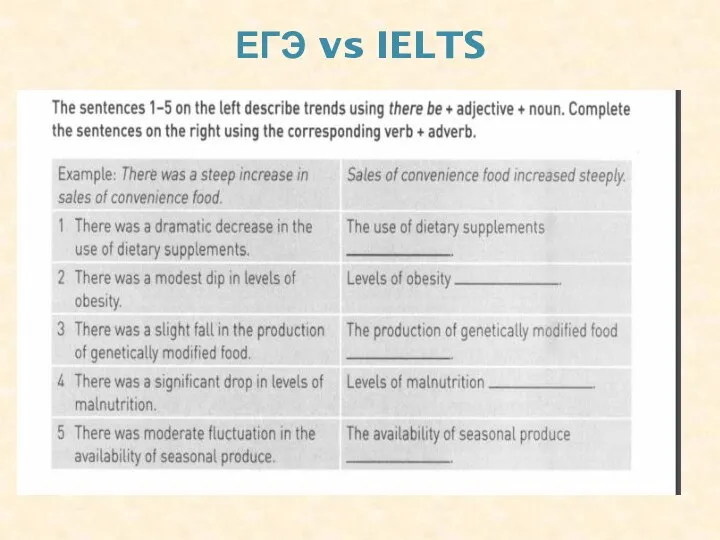 ЕГЭ vs IELTS