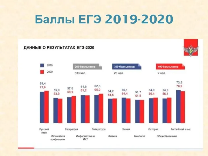 Баллы ЕГЭ 2019-2020