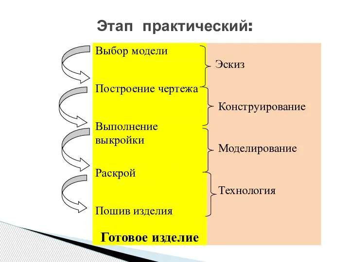 Этап практический: