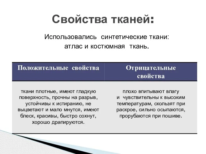 Использовались синтетические ткани: атлас и костюмная ткань. Свойства тканей: