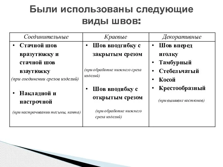 Были использованы следующие виды швов: