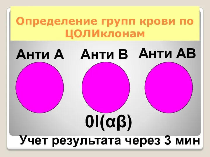 Определение групп крови по ЦОЛИклонам Анти А Анти В 0I(αβ) Анти АВ