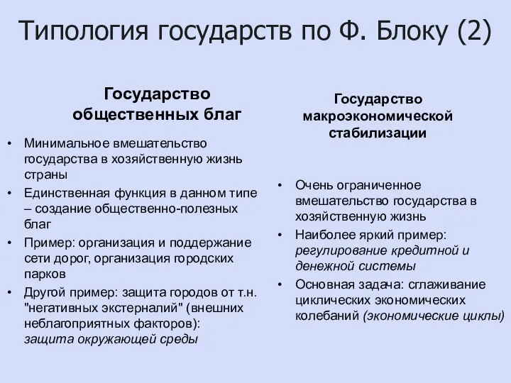 Типология государств по Ф. Блоку (2) Государство общественных благ Государство макроэкономической стабилизации