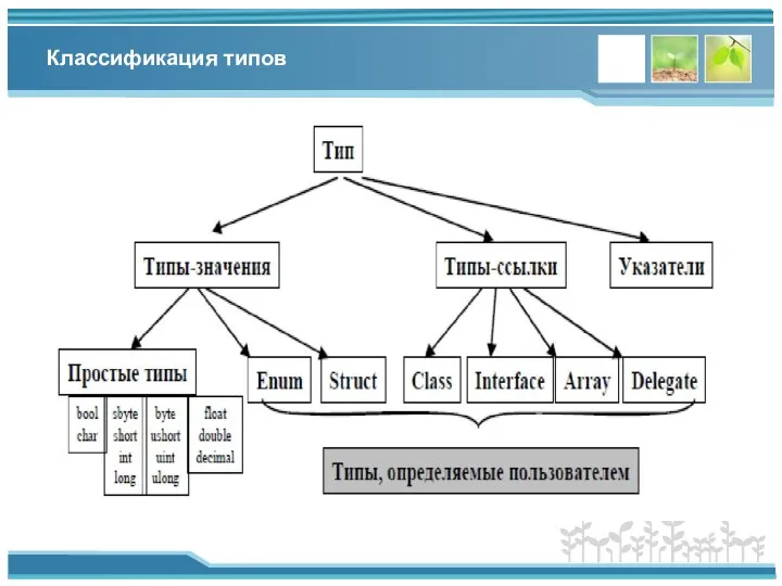 Классификация типов