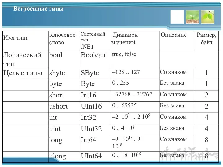 Встроенные типы