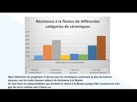 Propriétés mécaniques : Deux paramètres essentiels caractérisent les propriétés mécaniques des céramiques