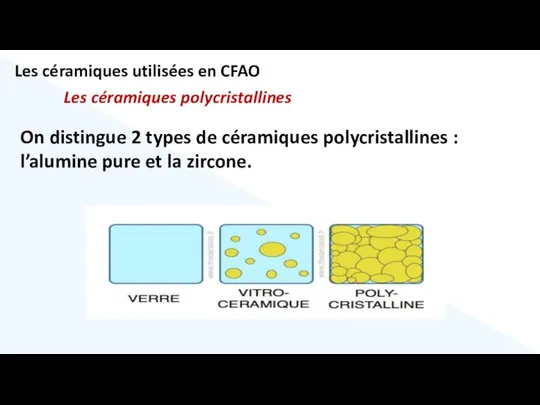 Les céramiques utilisées en CFAO Les céramiques polycristallines On distingue 2 types