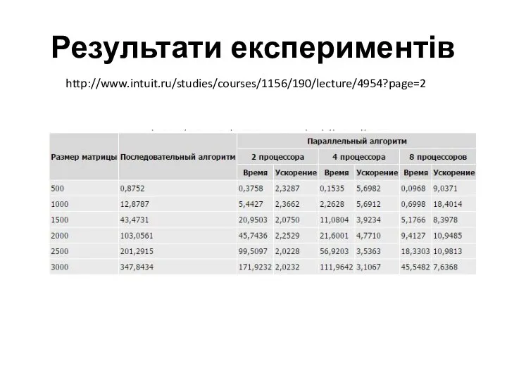 Результати експериментів http://www.intuit.ru/studies/courses/1156/190/lecture/4954?page=2