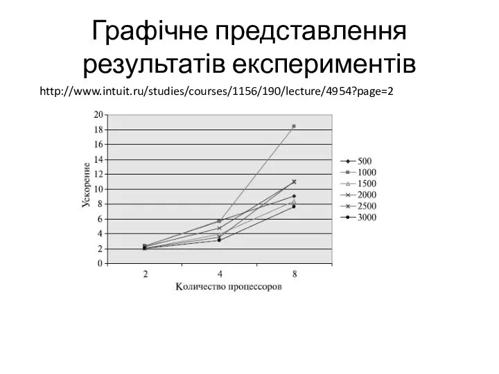 Графічне представлення результатів експериментів http://www.intuit.ru/studies/courses/1156/190/lecture/4954?page=2