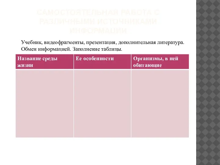 САМОСТОЯТЕЛЬНАЯ РАБОТА С РАЗЛИЧНЫМИ ИСТОЧНИКАМИ ИНФОРМАЦИИ Учебник, видеофрагменты, презентация, дополнительная литература. Обмен информацией. Заполнение таблицы.