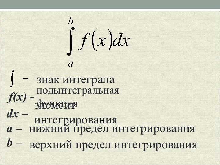 f(x) - dx – a – b – знак интеграла подынтегральная функция