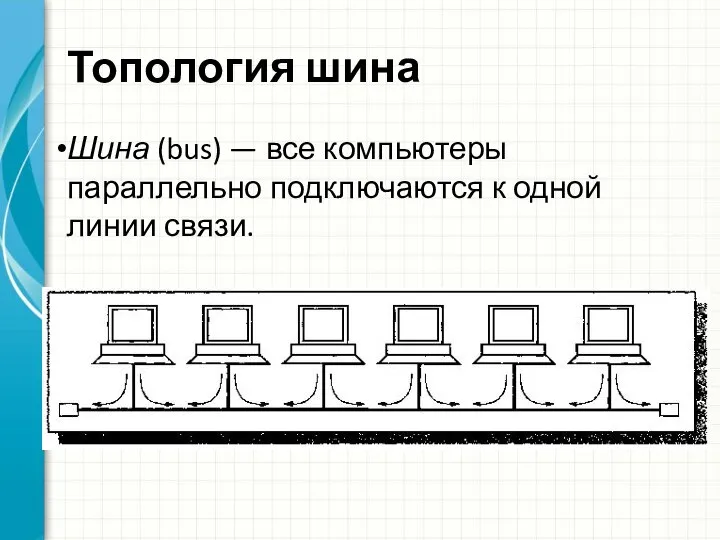 Топология шина Шина (bus) — все компьютеры параллельно подключаются к одной линии связи.