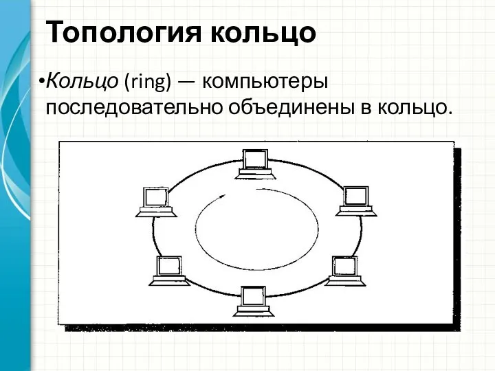 Топология кольцо Кольцо (ring) — компьютеры последовательно объединены в кольцо.