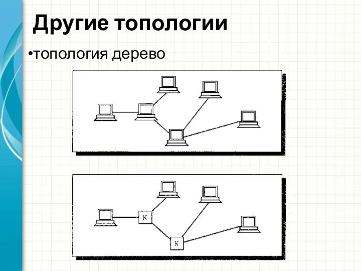 Другие топологии топология дерево