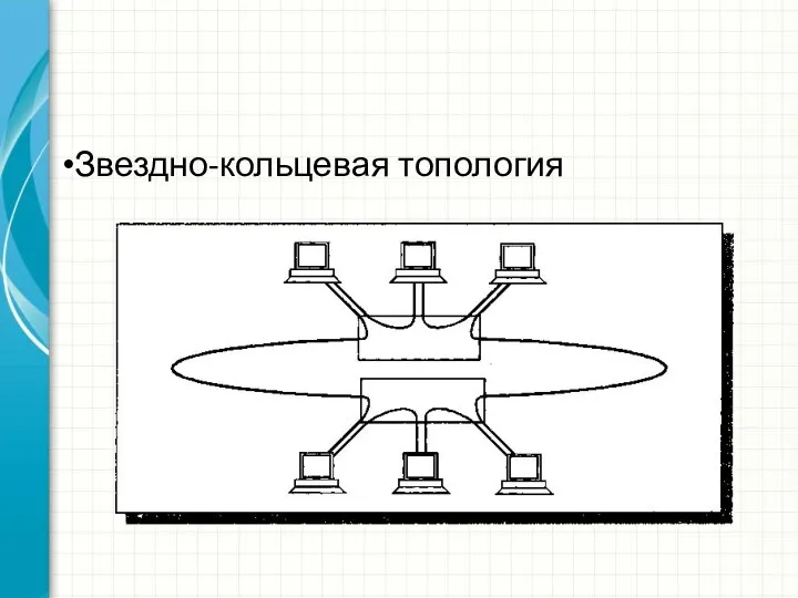 Звездно-кольцевая топология