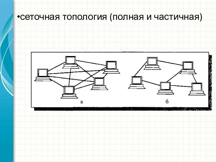 сеточная топология (полная и частичная)