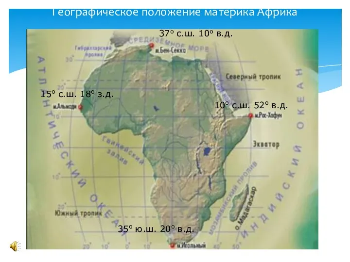 Географическое положение материка Африка 37о с.ш. 10о в.д. 35о ю.ш. 20о в.д.