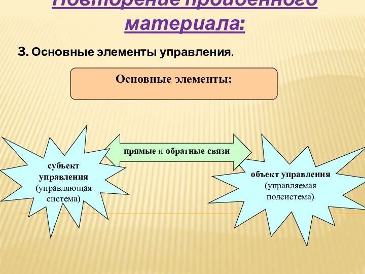 Повторение пройденного материала: 3. Основные элементы управления. Основные элементы: объект управления (управляемая