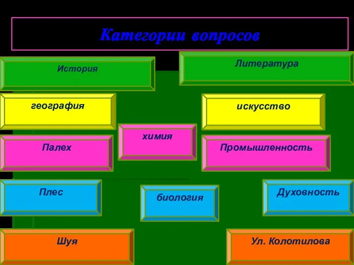 Категории вопросов История Литература география искусство Палех химия Промышленность Плес Шуя биология Ул. Колотилова Духовность