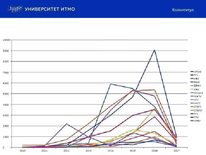 Колонтитул