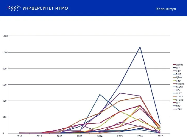 Колонтитул