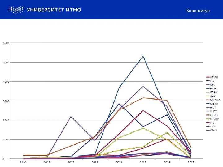 Колонтитул