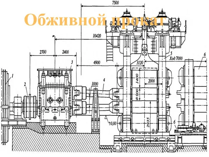 Обживной прокат