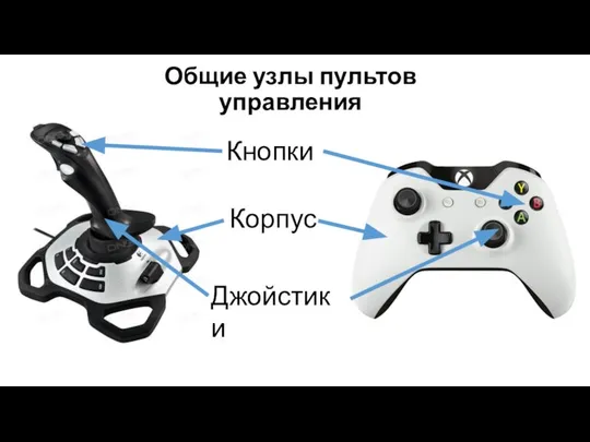 Общие узлы пультов управления Кнопки Джойстики Корпус