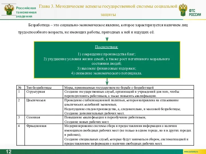 12 Безработица – это социально-экономическое явление, которое характеризуется наличием лиц трудоспособного возраста,