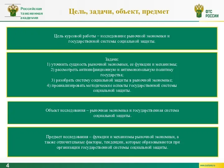 4 Цель, задачи, объект, предмет Цель курсовой работы − исследование рыночной экономики