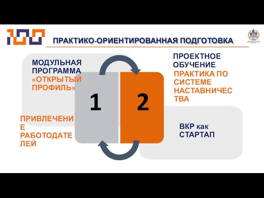 ПРАКТИКО-ОРИЕНТИРОВАННАЯ ПОДГОТОВКА ПРОЕКТНОЕ ОБУЧЕНИЕ ПРАКТИКА ПО СИСТЕМЕ НАСТАВНИЧЕСТВА ПРИВЛЕЧЕНИЕ РАБОТОДАТЕЛЕЙ ВКР как