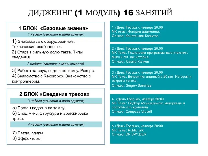 ДИДЖЕИНГ (1 МОДУЛЬ) 16 ЗАНЯТИЙ 1) Знакомство с оборудованием. Технические особенности. 2)