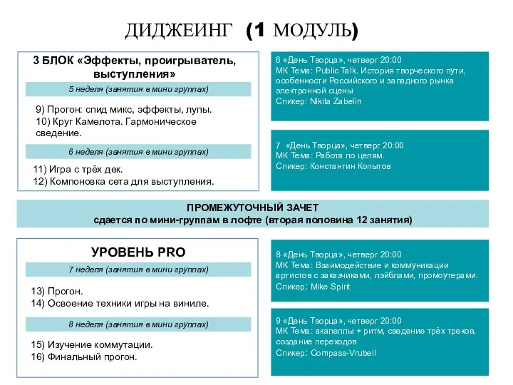 ДИДЖЕИНГ (1 МОДУЛЬ) 11) Игра с трёх дек. 12) Компоновка сета для