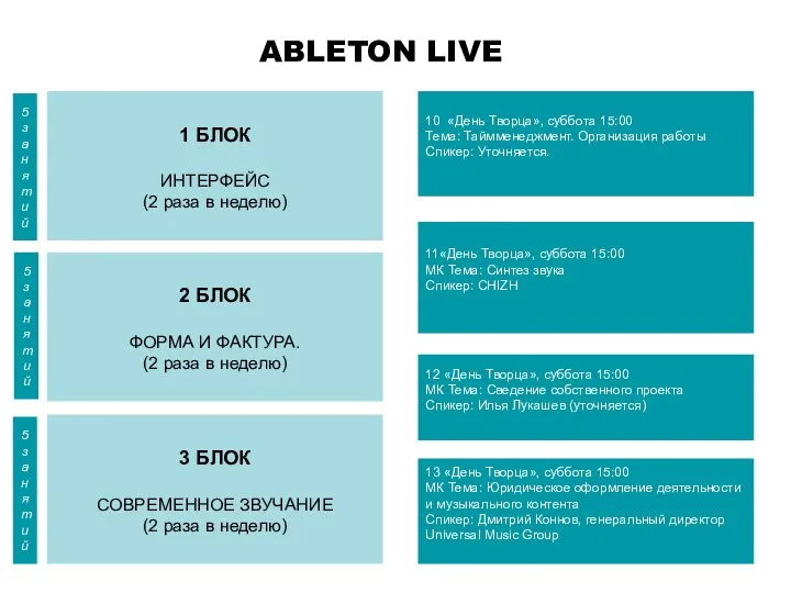 ABLETON LIVE 1 БЛОК ИНТЕРФЕЙС (2 раза в неделю) 2 БЛОК ФОРМА