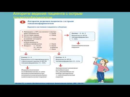 Алгоритм ведения пациента с острым тонзиллофарингитом Козлов Р.С. и соавт. Внебольничные инфекции дыхательных путей, 2007, 166-187.