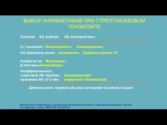 ВЫБОР АНТИБИОТИКОВ ПРИ СТРЕПТОКОККОВОМ ТОНЗИЛЛИТЕ Условия АБ выбора АБ альтернативы О. тонзиллит,