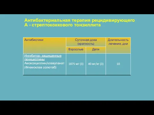 Антибактериальная терапия рецидивирующего А - стрептококкового тонзиллита