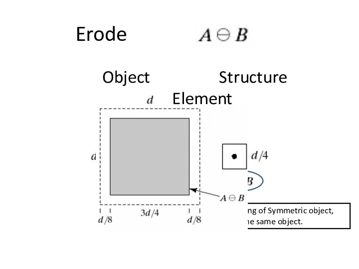 Erode Object Structure Element Mirroring of Symmetric object, gives the same object.