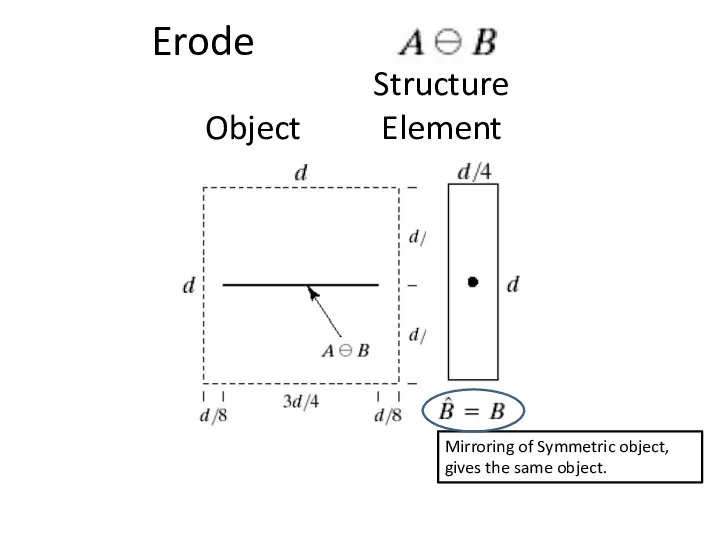 Structure Object Element Mirroring of Symmetric object, gives the same object. Erode